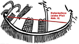 Abb. 9: Steinhebeschiff aus Zeiten vor Cheops? 76 Zugseile unter dem Bootskörper? Hebebalken in Schiffsmitte in 4 Seilösen? (siehe Modell Abb. 10)