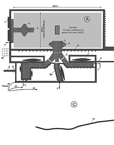 Abb. 11a: Kleinkanalsystem auf dem Giza-Gelände