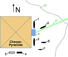 Abb. 6: Lage der 7 Schiffsgruben an der Cheops-Pyramide